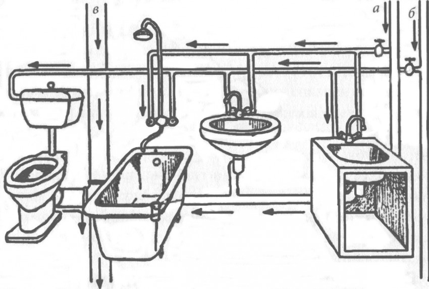 Разводка в ванной - проектирование и укладка коммуникаций. 130 фото проведения труб и электричества в ванной комнате